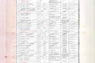 欧冠官方本周最佳阵：莱万、加雷诺领衔，索默等国米4人在列